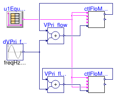 Buildings.Templates.Plants.Controls.MinimumFlow.Validation.Controller