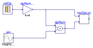 Buildings.Templates.Plants.Controls.Pumps.Generic.Validation.ResetLocalDifferentialPressure