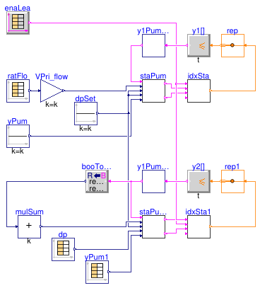 Buildings.Templates.Plants.Controls.Pumps.Generic.Validation.StagingHeaderedDeltaP