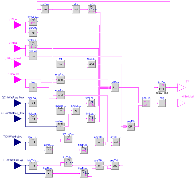 Buildings.Templates.Plants.Controls.HeatRecoveryChillers.Enable