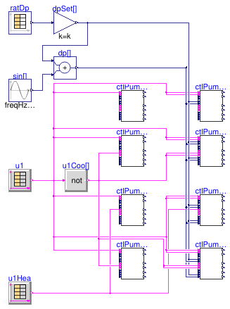 Buildings.Templates.Plants.Controls.Pumps.Primary.Validation.VariableSpeed