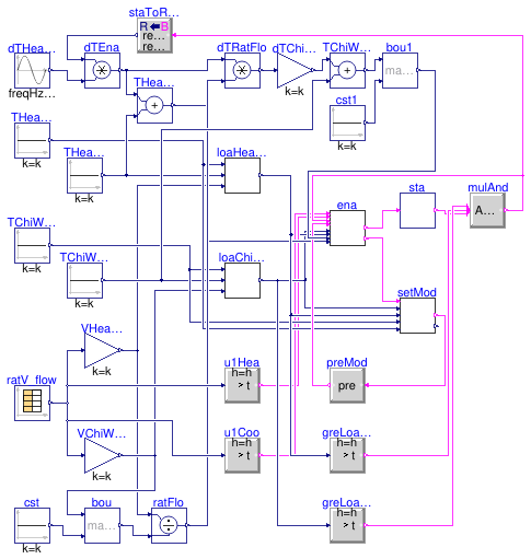 Buildings.Templates.Plants.Controls.HeatRecoveryChillers.Validation.EnableAndModeControl