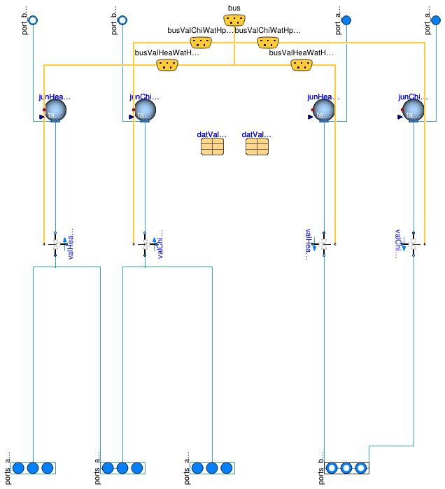 Buildings.Templates.Plants.HeatPumps.Components.ValvesIsolation