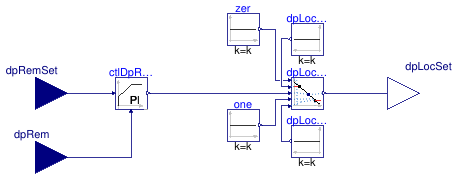 Buildings.Templates.Plants.Controls.Pumps.Generic.ResetLocalDifferentialPressure