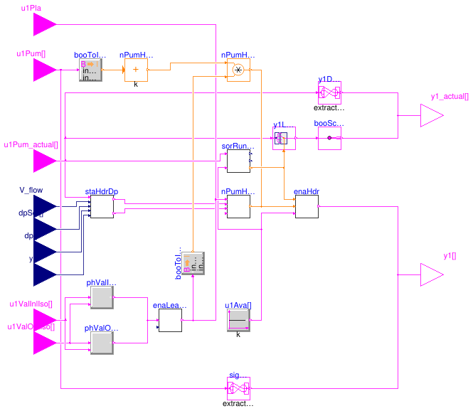 Buildings.Templates.Plants.Controls.Pumps.Generic.StagingHeadered