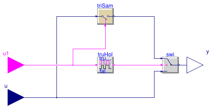 Buildings.Templates.Plants.Controls.Utilities.HoldReal
