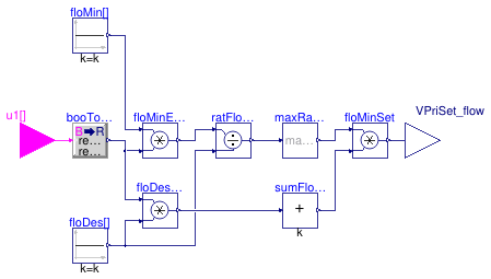 Buildings.Templates.Plants.Controls.MinimumFlow.Setpoint