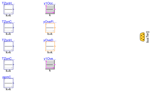 Buildings.Templates.ZoneEquipment.Validation.UserProject.BASControlPoints