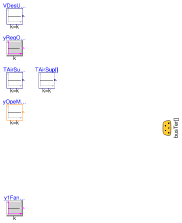 Buildings.Templates.ZoneEquipment.Validation.UserProject.VAVMZControlPoints