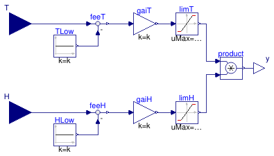 Buildings.ThermalZones.Detailed.Examples.Controls.ElectrochromicWindow