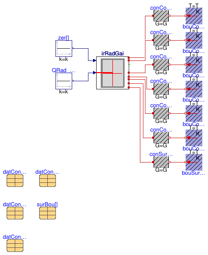 Buildings.ThermalZones.Detailed.BaseClasses.Examples.InfraredRadiationGainDistribution