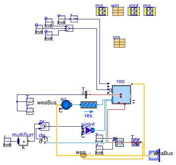 Buildings.ThermalZones.Detailed.Validation.BESTEST.Cases6xx.Case600FF