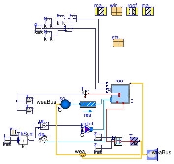 Buildings.ThermalZones.Detailed.Validation.BESTEST.Cases6xx.Case650FF