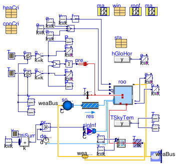 Buildings.ThermalZones.Detailed.Validation.BESTEST.Cases6xx.Case650