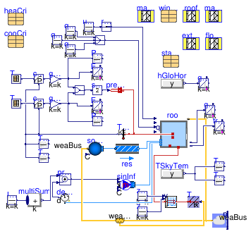 Buildings.ThermalZones.Detailed.Validation.BESTEST.Cases9xx.Case900