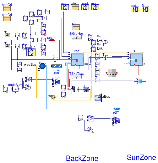 Buildings.ThermalZones.Detailed.Validation.BESTEST.Cases9xx.Case960