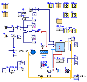 Buildings.ThermalZones.Detailed.Validation.BESTEST.Cases9xx.Case980
