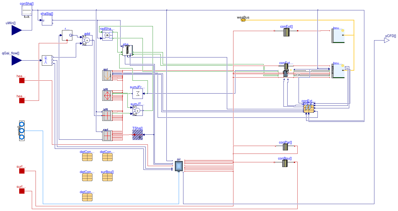 Buildings.ThermalZones.Detailed.CFD
