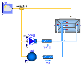 Buildings.ThermalZones.EnergyPlus_24_2_0.Examples.SmallOffice.Unconditioned