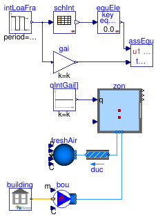 Buildings.ThermalZones.EnergyPlus_24_2_0.Validation.Schedule.EquipmentScheduleOutputVariable