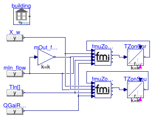 Buildings.ThermalZones.EnergyPlus_24_2_0.BaseClasses.Validation.FMUZoneAdapterZones2