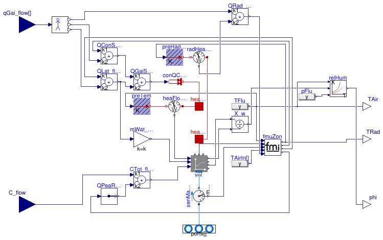 Buildings.ThermalZones.EnergyPlus_24_2_0.ThermalZone