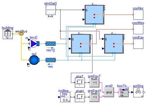 Buildings.ThermalZones.EnergyPlus_24_2_0.Examples.SingleFamilyHouse.ShadeControl