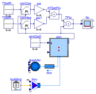 Buildings.ThermalZones.EnergyPlus_24_2_0.Validation.ZoneSurface.OneZoneControlledFloorTemperature