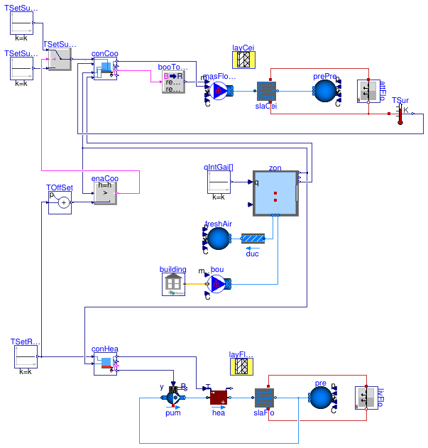 Buildings.ThermalZones.EnergyPlus_24_2_0.Examples.SingleFamilyHouse.RadiantHeatingCooling_TSurface