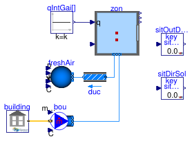 Buildings.ThermalZones.EnergyPlus_24_2_0.Validation.RunPeriod.NegativeStartTime