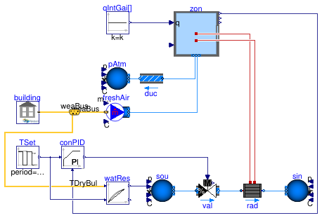Buildings.ThermalZones.EnergyPlus_24_2_0.Examples.SingleFamilyHouse.Radiator