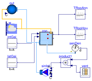 Buildings.ThermalZones.ISO13790.Validation.BESTEST.Cases9xx.Case950FF