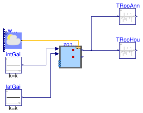 Buildings.ThermalZones.ISO13790.Validation.BESTEST.Cases9xx.Case900FF