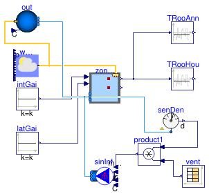 Buildings.ThermalZones.ISO13790.Validation.BESTEST.Cases6xx.Case650FF
