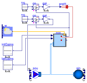 Buildings.ThermalZones.ISO13790.Examples.HeatingCoolingHVAC