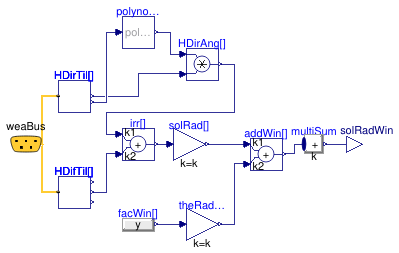 Buildings.ThermalZones.ISO13790.BaseClasses.GlazedElements