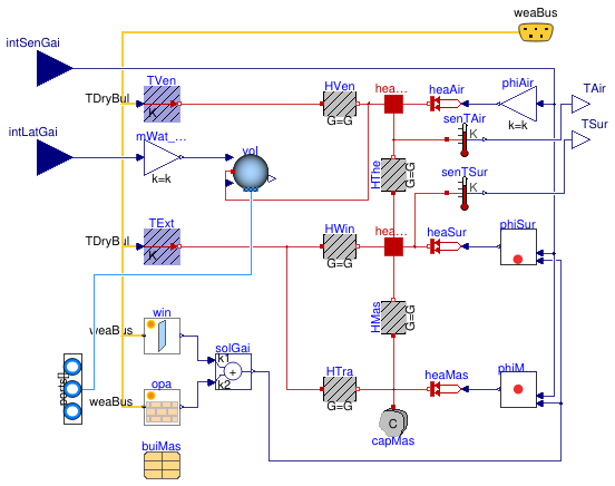 Buildings.ThermalZones.ISO13790.Zone5R1C.ZoneHVAC