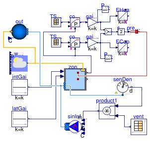 Buildings.ThermalZones.ISO13790.Validation.BESTEST.Cases6xx.Case650