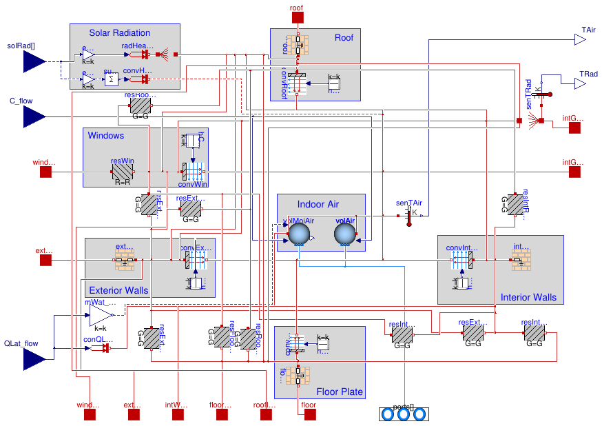Buildings.ThermalZones.ReducedOrder.RC.FourElements