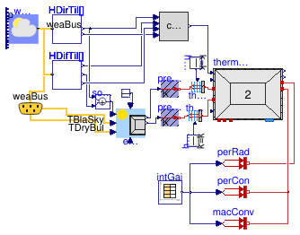 Buildings.ThermalZones.ReducedOrder.Examples.SimpleRoomTwoElements