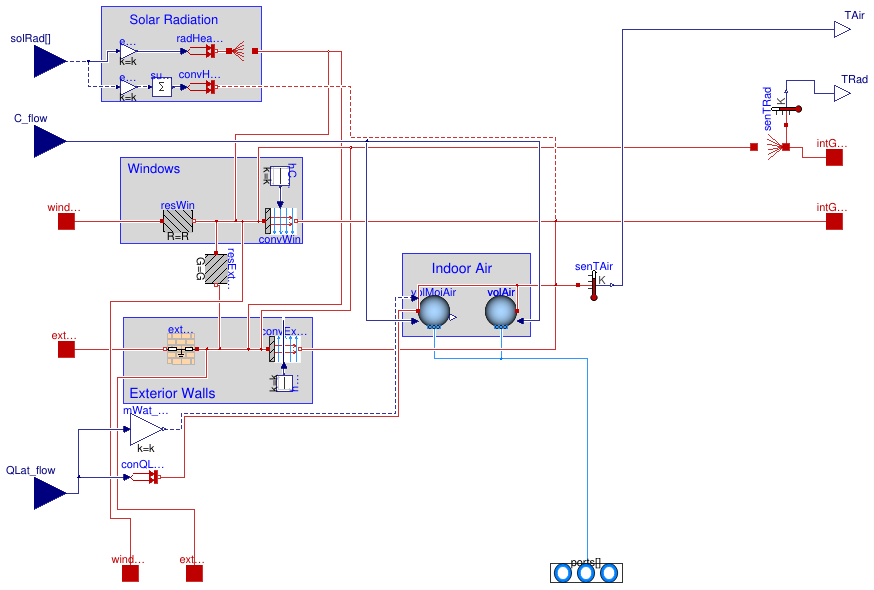 Buildings.ThermalZones.ReducedOrder.RC.OneElement