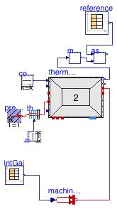 Buildings.ThermalZones.ReducedOrder.Validation.VDI6007.TestCase2