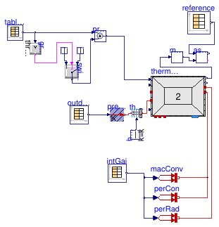 Buildings.ThermalZones.ReducedOrder.Validation.VDI6007.TestCase5