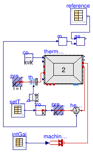 Buildings.ThermalZones.ReducedOrder.Validation.VDI6007.TestCase6