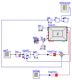 Buildings.ThermalZones.ReducedOrder.Validation.VDI6007.TestCase7