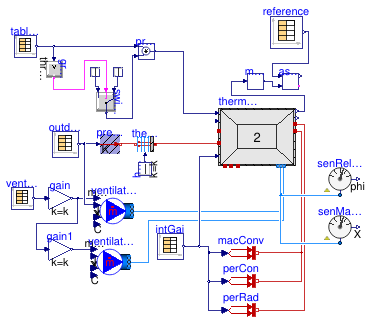 Buildings.ThermalZones.ReducedOrder.Validation.RoomWithLatentGain