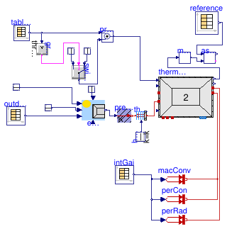 Buildings.ThermalZones.ReducedOrder.Validation.VDI6007.TestCase10