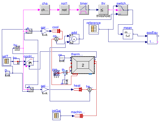 Buildings.ThermalZones.ReducedOrder.Validation.VDI6007.TestCase11