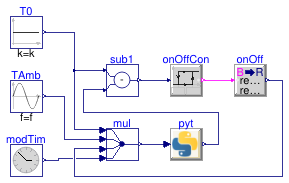 Buildings.Utilities.IO.Python_3_8.Examples.SimpleRoom