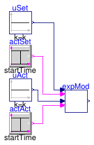 Buildings.Utilities.IO.SignalExchange.Examples.FirstOrder
